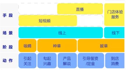 家居建材新媒体内容营销 从“卖材料”到“塑场景”的转型之路